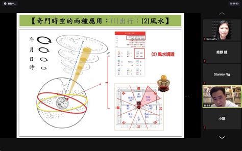 奇門遁甲查詢|子奇門